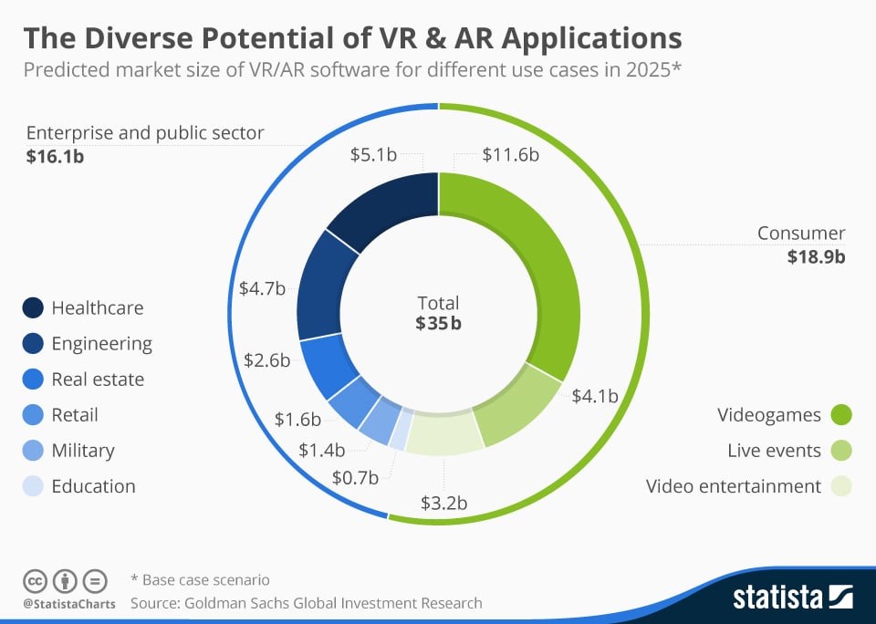 Virtual reality and augmented reality in the industries